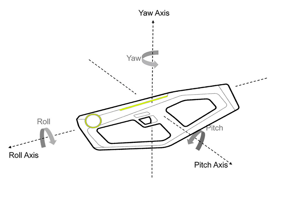 Mavrik roll, pitch, and yaw reference.