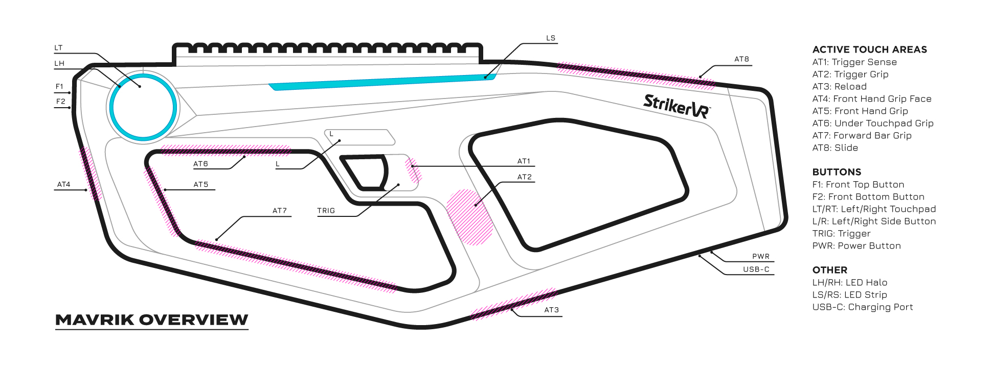 Labeled Mavrik overview diagram
