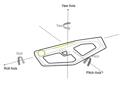 mavrik-roll-pitch-and-yaw